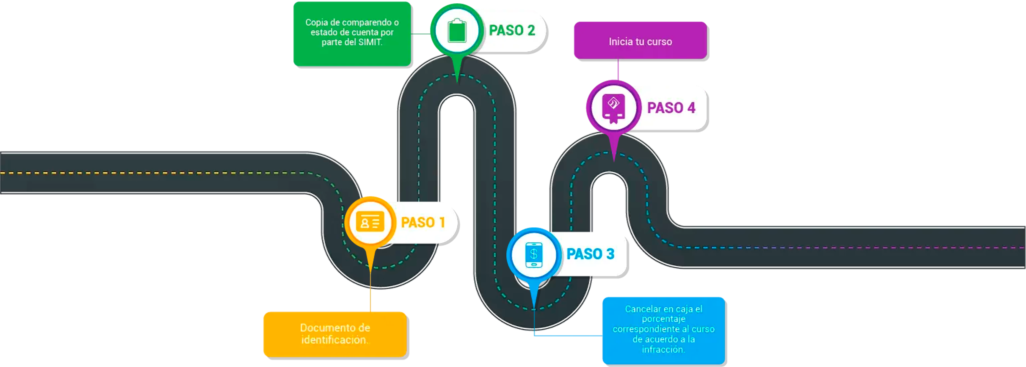 Pasos para Cursos Comparendos